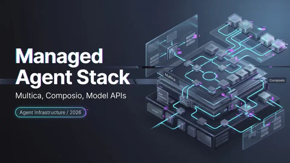 Managed Agent Stack: Multica, Composio, Model APIs